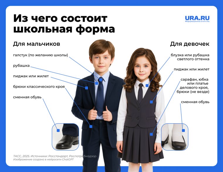 Из чего состоит школьная форма