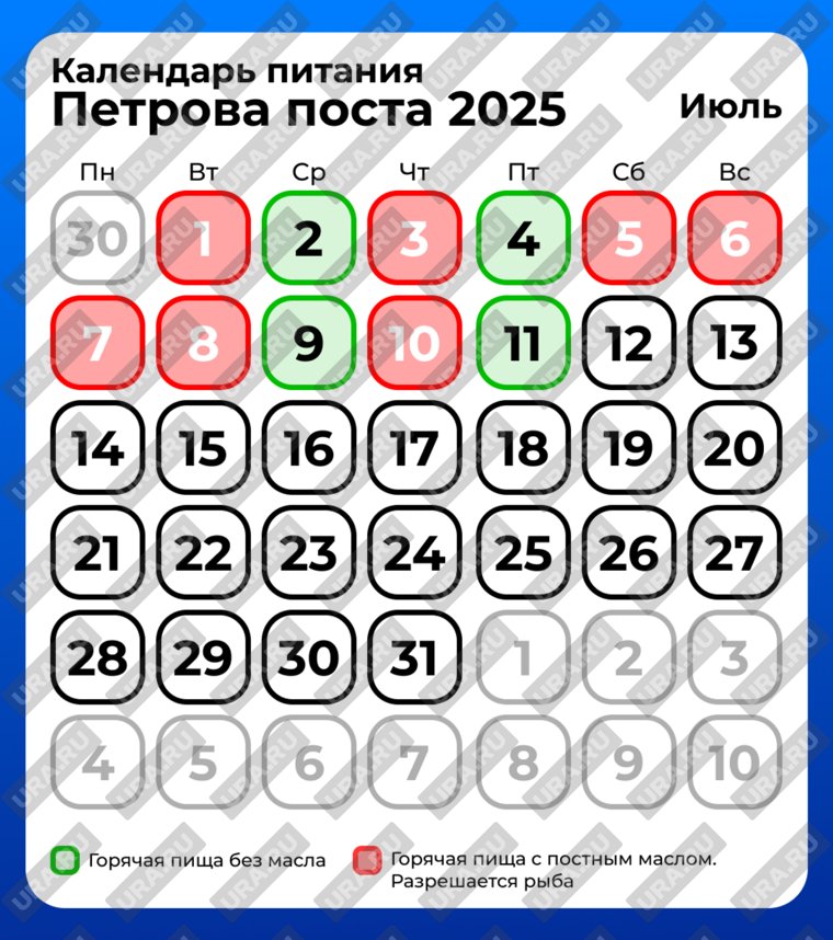 В некоторые дни петрова поста можно есть рыбу