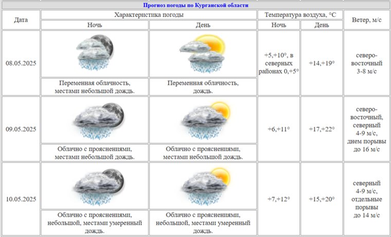 Дождя на 9 мая в Кургане не ожидается