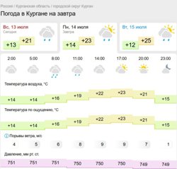Дожди в Кургане начнутся с самого утра