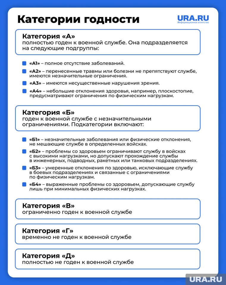 Служить в армии не могут только граждане с категорией годности  «Д»
