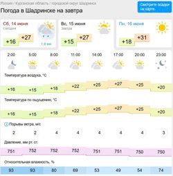 В небе будет облачно, но осадков не ожидается
