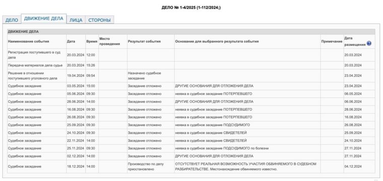 Отсутствует реальная возможность присутствия обвиняемого на процессе