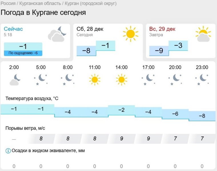 Осадков в Кургане не ожидается, в небе будет солнечно