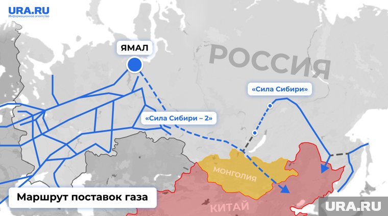 Маршрут транзита газа по газопроводу «Сила Сибири - 2»