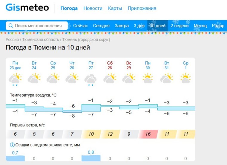 Прогноз погоды в Тюмени на 10 дней