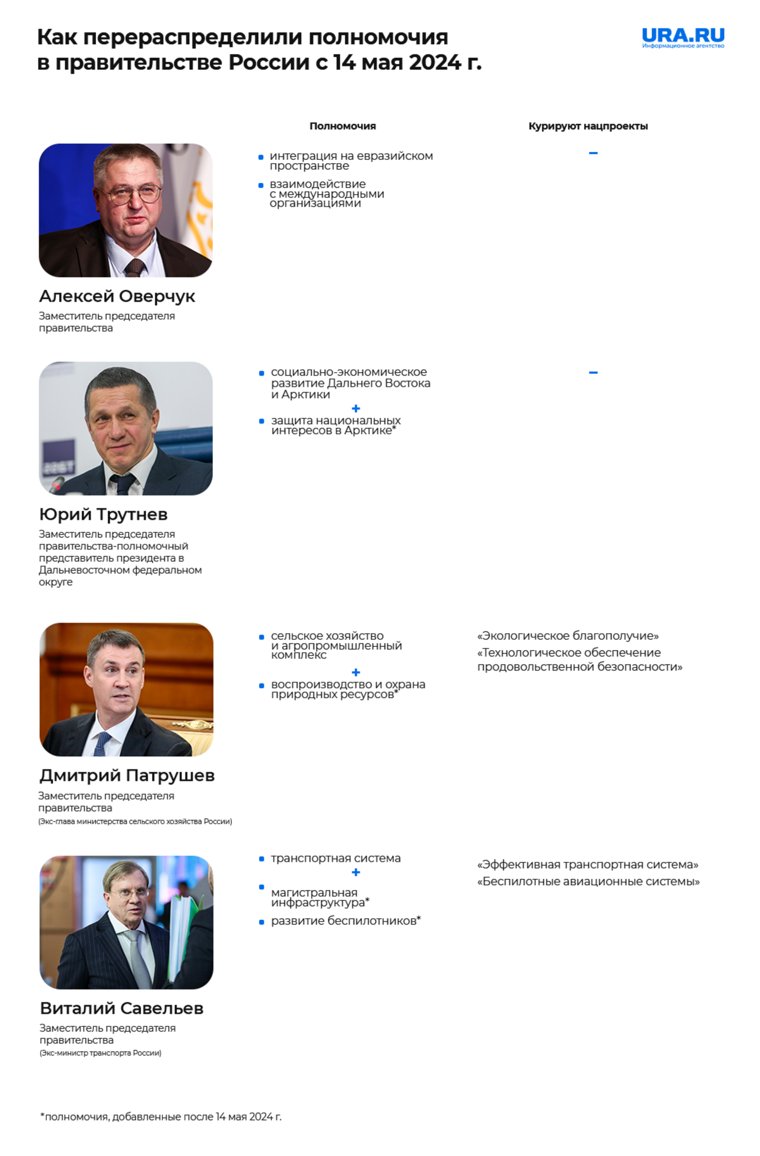Перераспределение полномочий изменило баланс в правительстве, считают эксперты