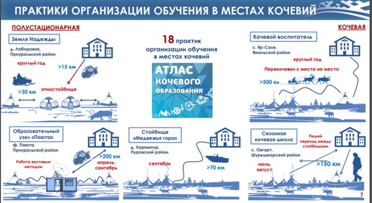 Практики организации обучения кочевий ЯНАО