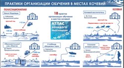 Практики организации обучения кочевий ЯНАО
