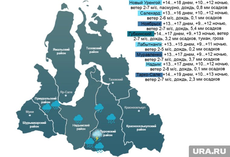 Погода в ЯНАО 1 сентября
