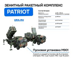 Как выглядит ЗРК Patriot (1 инфографика)