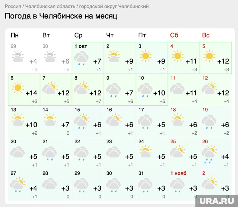 Октябрь в Челябинске будет теплым и без существенных осадков