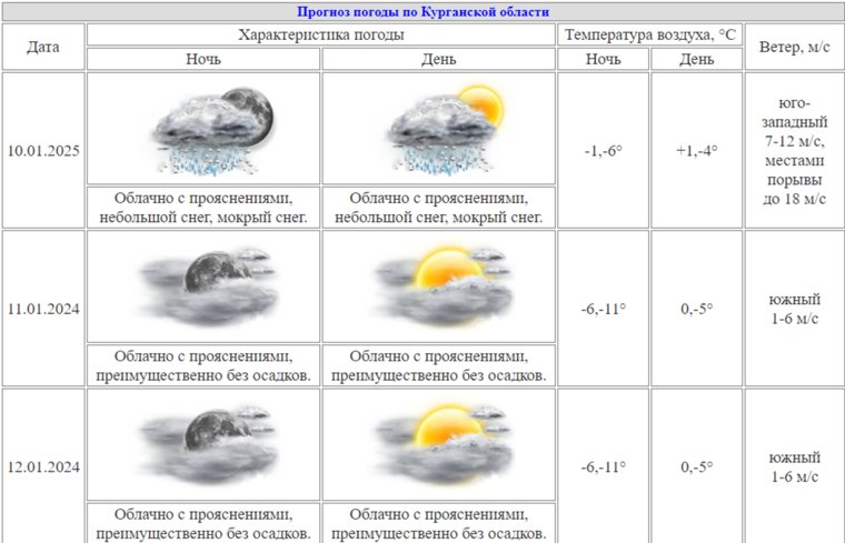 В Курганской области ожидается плюсовая погода 10 января