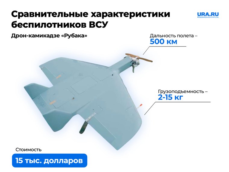 Дрон-камикадзе «Рубака»