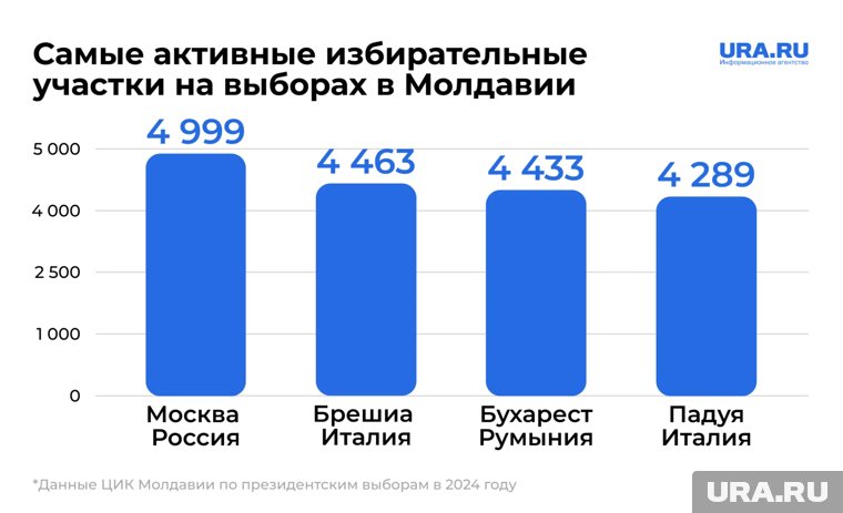 В Москве в 2024 году на обоих участках проголосовали по 4999 избирателей