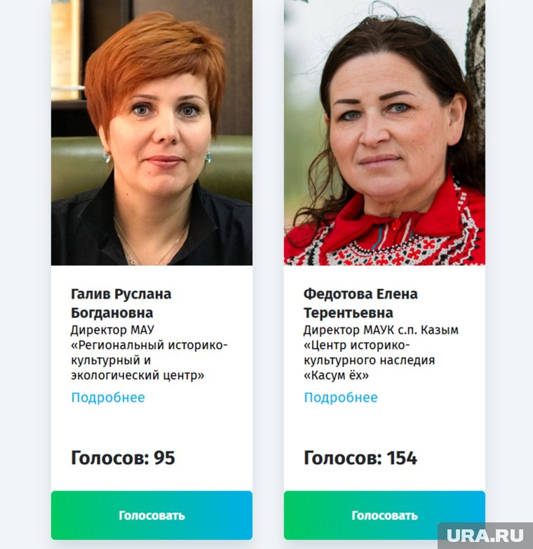 Елена Федотова опережает в голосовании Руслану Галив