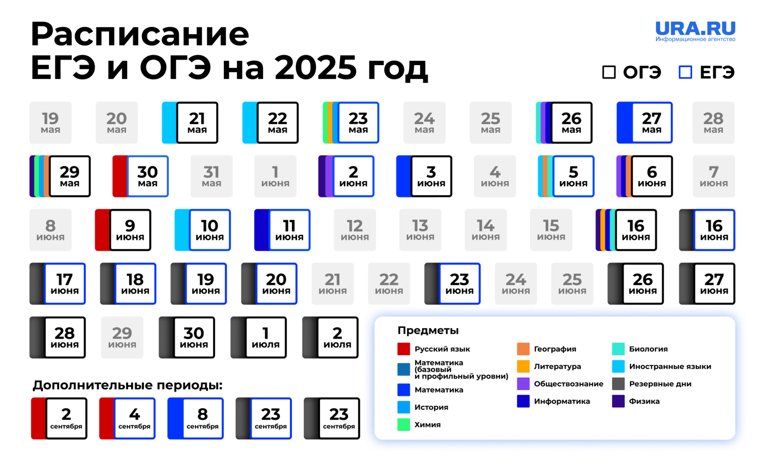 Расписание экзаменов