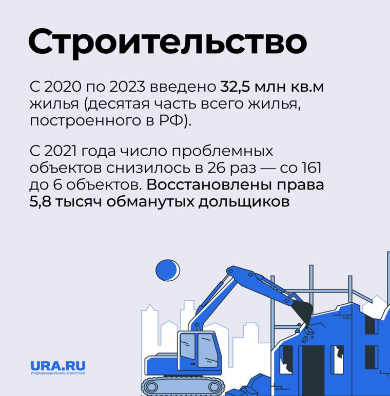 УрФО стремительно застраивается жильем