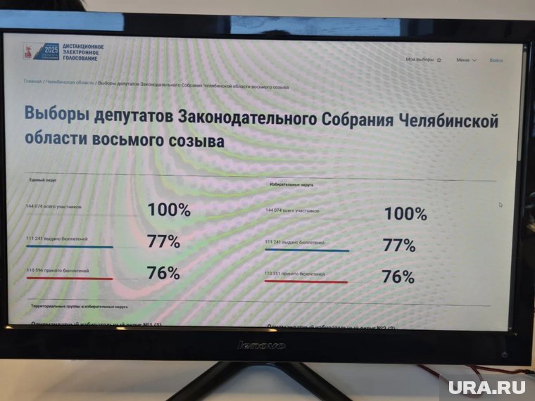 Жители Челябинской области активно голосуют при помощи ДЭГ