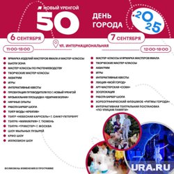 Работа площадки на Интернациональной