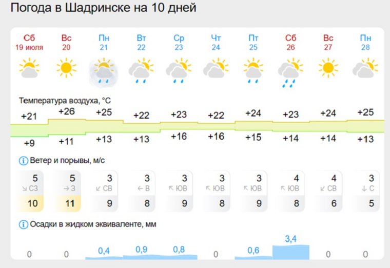 Погода на 10 дней
