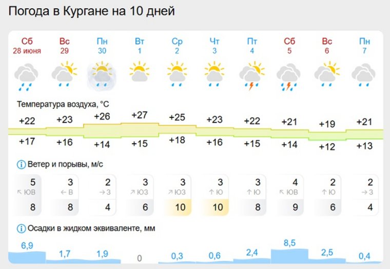 Погода на 10 дней
