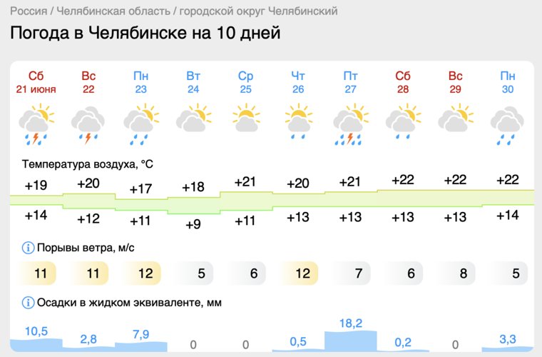 В Челябинск придет сильный дождь