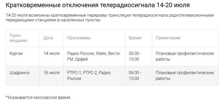 Расписание кратковременных отключений телерадиосигнала в Кургане и Шадринске 