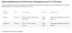 Расписание кратковременных отключений телерадиосигнала в Кургане и Шадринске 