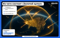 «Золотой купол» США хотят создать еще с прошлого века