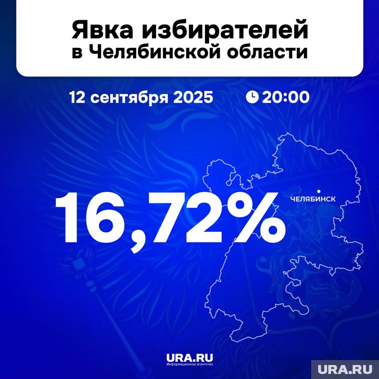 В первый день выборов на избирательные участки пришли почти 20% избирателей