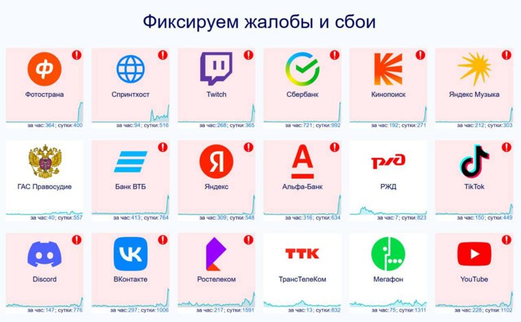 Из-за сбоя перестали работать некоторые банковские приложения и соцсети