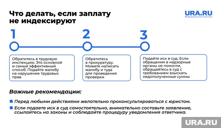Что делать, если зарплату не индексируют