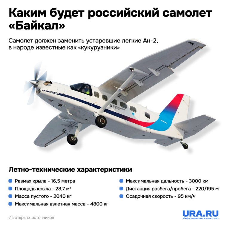 Характеристики самолета «Байкал»