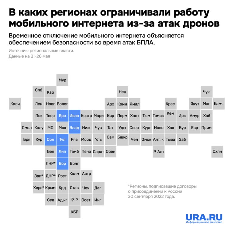 В каких регионах ограничивали работу мобильного интернета из-за атак дронов