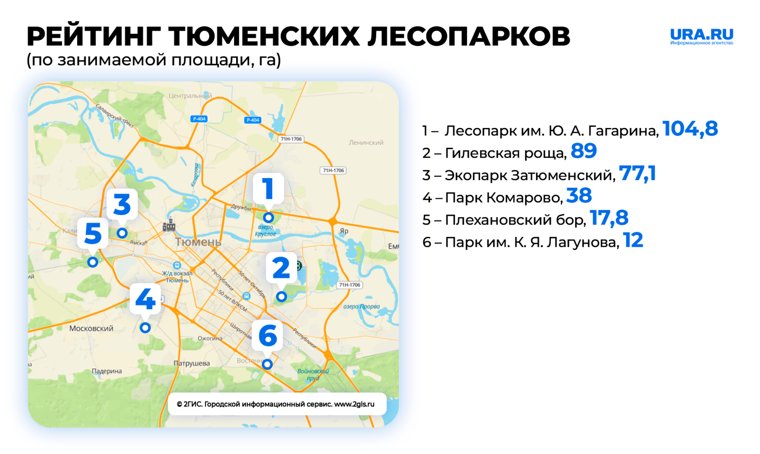 Самым маленьким из парков Тюмени является парк имени К. Я. Лагунова