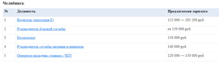 В Челябинске в октябре самую большую заработную плату может получать водитель категории Е