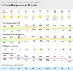 Дожди вероятны посреди недели и на выходных