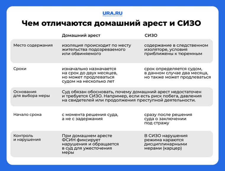 Чем отличаются условия при домашнем аресте и в СИЗО