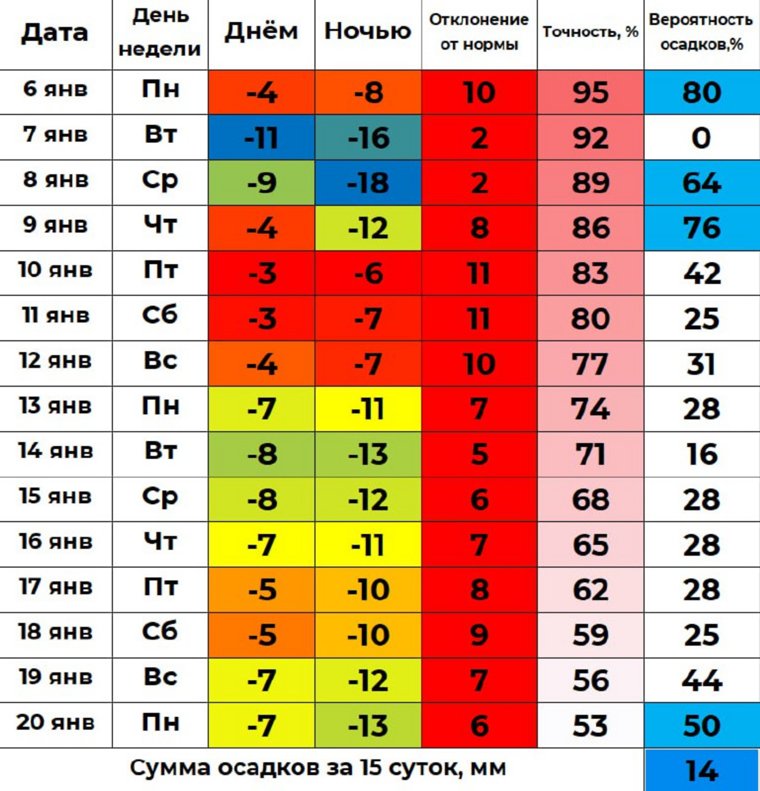 В Крещение в Кургане ожидается -7 градусов