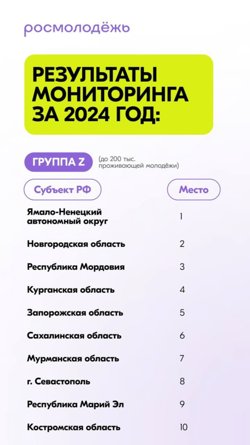 Результаты мониторинга за 2024 год