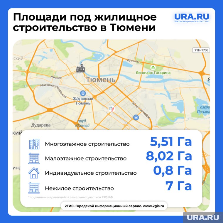 Площадь доступных в Тюмени участков для строительства