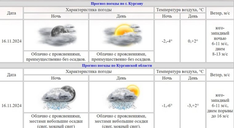 Теплая погода придет в Курган