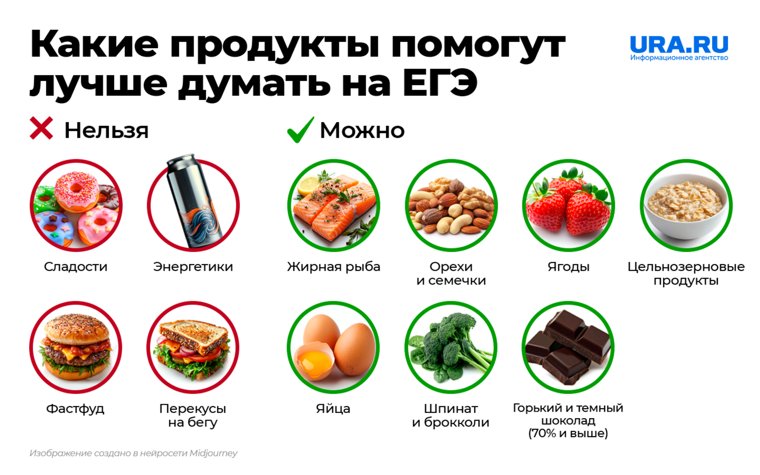 Выпускникам важно питаться сбалансировано