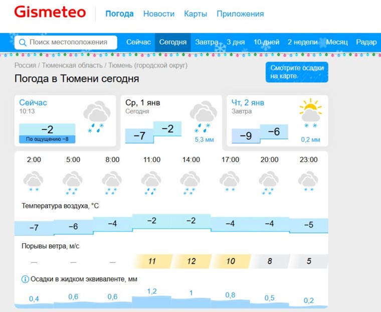 Прогноз погоды на сутки