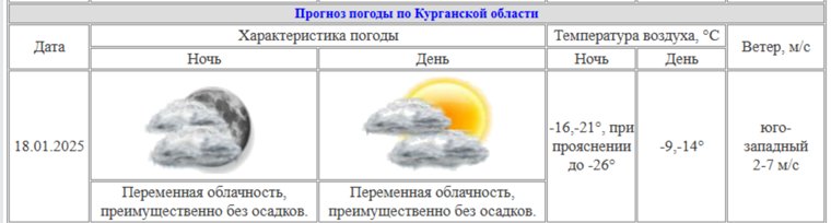 Синоптики обещают резкое похолодание перед Крещением