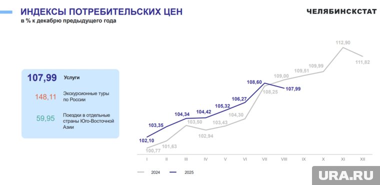 Экскурсионный тур по России подорожал почти в полтора раза