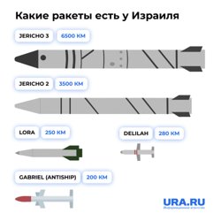 Какие ракеты есть у Израиля