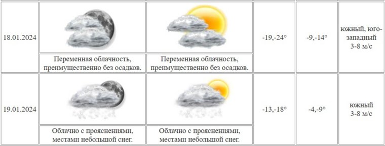 К празднику Крещения Господня в Курганскую область придет мороз