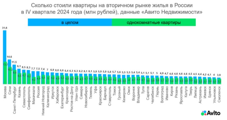 В Челябинске средняя стоимость квартир на вторичке составляет 98 тысяч рублей за квадрат 